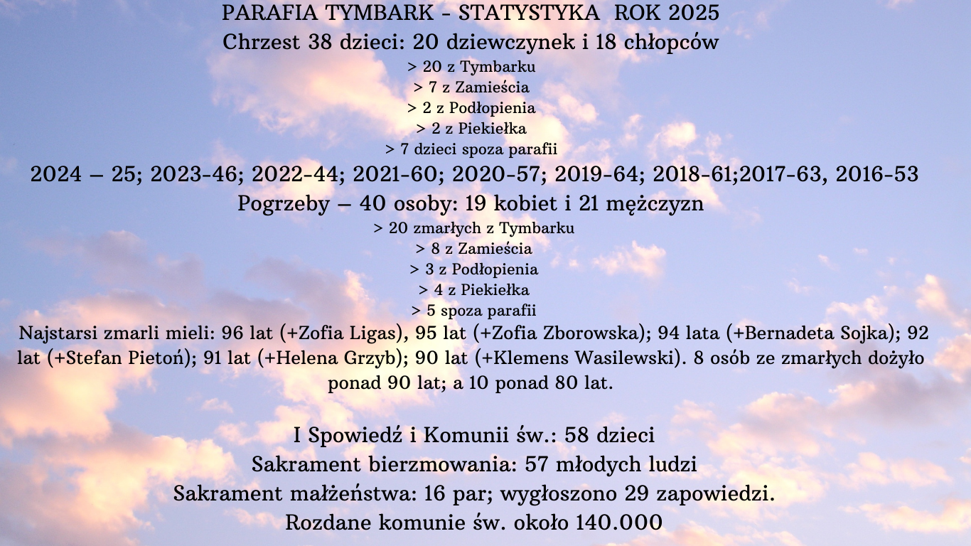 Parafia Tymbark – statystyka za 2025 rok