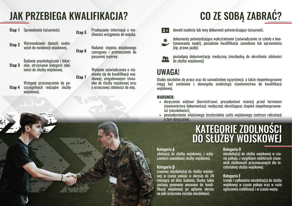 Wojskowe Centrum Rekrutacji w Nowym Sączu informuje o kwalifikacji wojskowej 2026