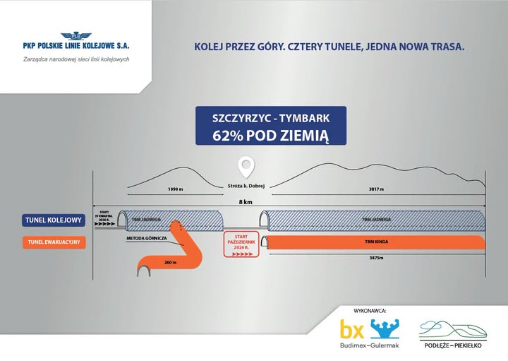 Przebieg tuneli prowadzących do Zawadki
